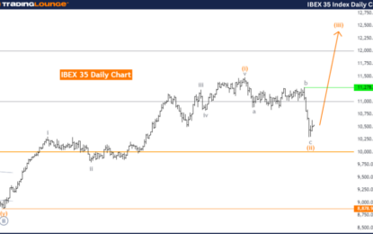 Elliott Wave Technical Analysis: IBEX 35 Index – Thursday, Aug. 8