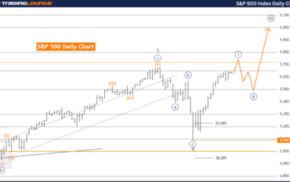 Elliott Wave Technical Analysis: S&P 500 – Monday, Aug. 26