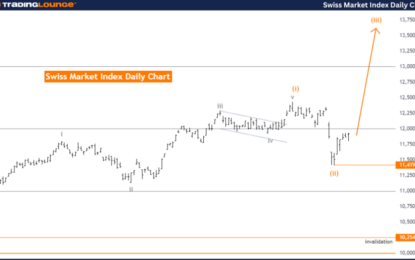 Elliott Wave Technical Analysis: Swiss Market Index – Wednesday, Aug 14