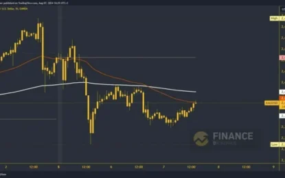 Gold And Silver: Gold Faces A New Challenge At $2400