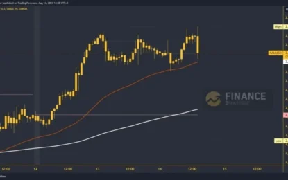 Gold And Silver: Gold Remains High In The All-time High Zone