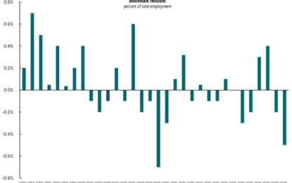 Unemployment, Inflation And The Fed’s Choice 
                    
I’m So Confused
Haida Gwaii, Dallas, and an Update on My Daughter