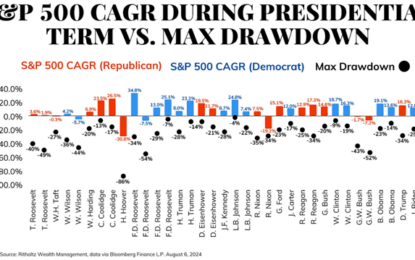 Your Portfolio And The Election