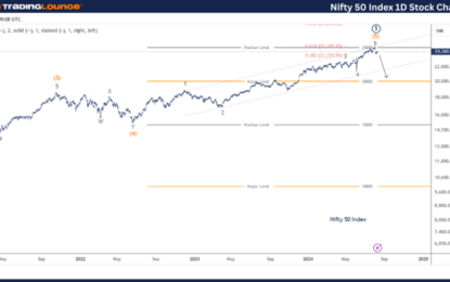 Nifty 50 Index Chart Technical Analysis – Friday, August 9