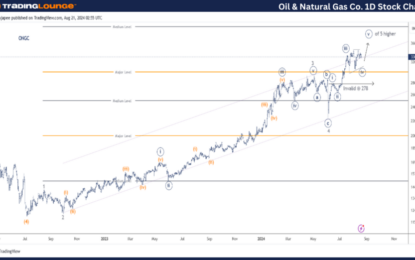 Elliott Wave Technical Analysis: Oil & Natural Gas Corporation