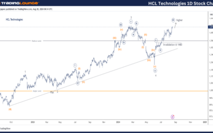 Elliott Wave Technical Analysis: HCLTech