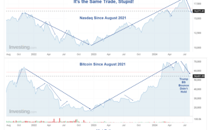 Bitcoin And Nasdaq Speculation: It’s The Same Trade, Stupid