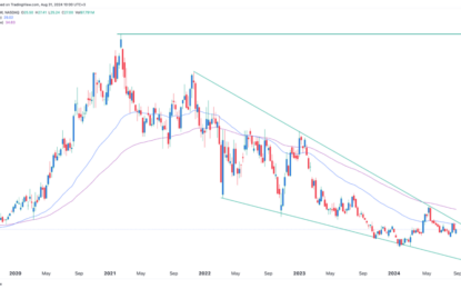 JD.com Stock Analysis: JD Might Be A Big Bargain 
                    
JD.com earnings
JD is a cheap stock
JD.com stock price analysis