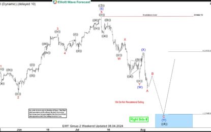 NASDAQ Nice Reaction Higher From Blue Box Area