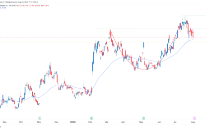 Palantir Stock Price Could Explode Higher After Earnings: Here’s Why