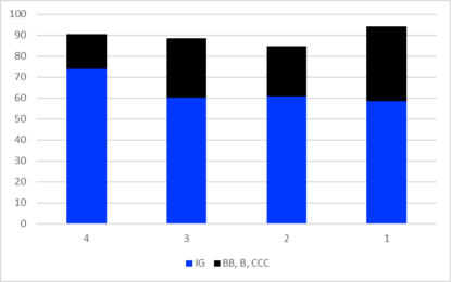 Lifting The Lid On Strat Bond Performance