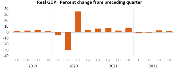 The Recession Already Happened