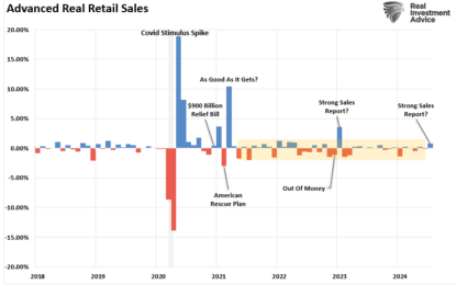 Red Flags In The Latest Retail Sales Report