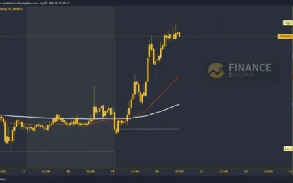 Ripple And Tron: Strong Bullish Impulses This Week