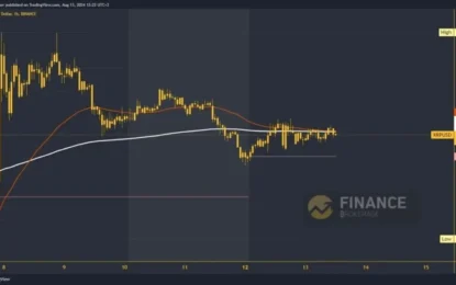 Ripple And Tron: Tron In Pullback Since Saturday