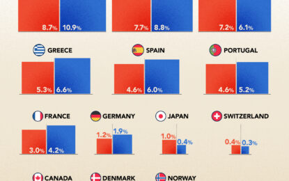 Visualizing The Rising Cost Of Government Debt