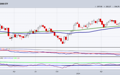 Is The Correction In The Market Over?