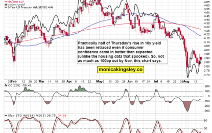 Jackson Hole, Fed Minutes And PMI