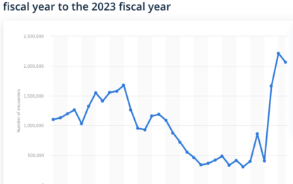 Immigration And The Business Cycle