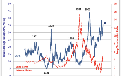 Extreme Over-Valuations Suggest Years Of Negative Returns