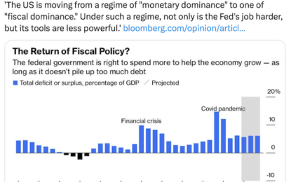 What The Shift To ‘Fiscal Dominance’ Means For Markets