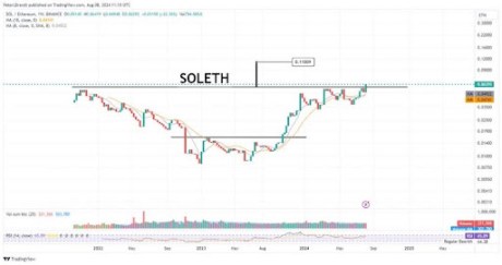 Ethereum Vs. Solana: Legendary Trader Peter Brandt Reveals The ‘Clear Winner’