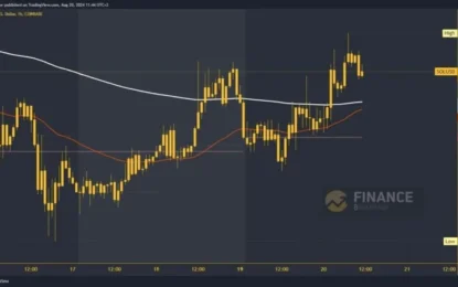 Solana And Cardano: Solana Moves Above The Weekend High