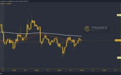 Solana And Cardano: Cardano Moved To A New Weekly High