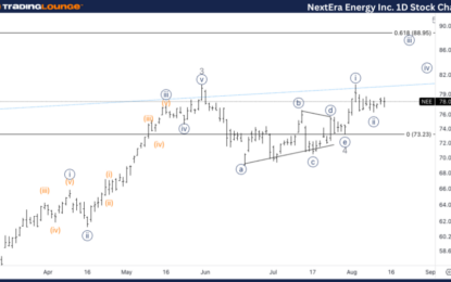 NextEra Energy Inc.(NEE) Stocks Elliott Wave Technical Analysis – Thursday, August 15