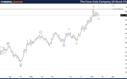 Elliott Wave Technical Analysis: The Coca-Cola Company – Tuesday, Aug. 13