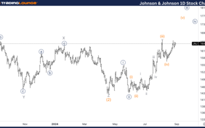 Elliott Wave Technical Analysis: Johnson & Johnson – Friday, Aug. 30