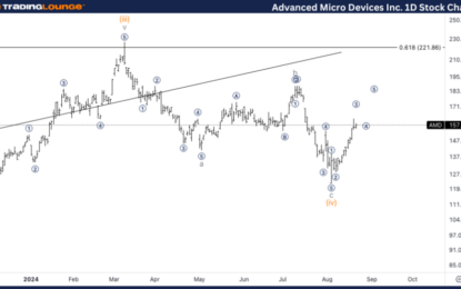 Elliott Wave Technical Analysis: Advanced Micro Devices Inc. – Thursday, Aug. 22