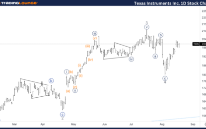 Texas Instruments Inc. Stock Elliott Wave Technical Analysis