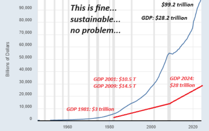 Who Wins And Who Loses When The Housing Bubble Pops?