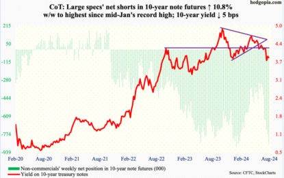 Projecting Futures Via The CoT Report – Eye On Noncommercials