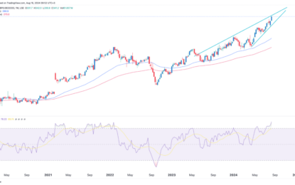 Rising Tesco, Marks & Spencer Shares Are Getting Overbought