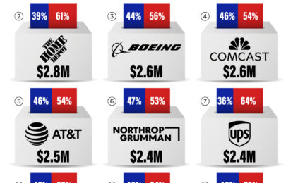 Visualized: Company PAC Donations For The 2024 Presidential Election 
                    
Who Are The Biggest Public U.S. Companies Donating To?
Republicans Receive More Donations Than Democrats
Defense Companies Among Top Donors