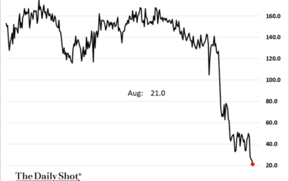 Disappointing Demand Is Dominant Theme