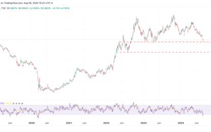 Global Market Rout May Only Intensify