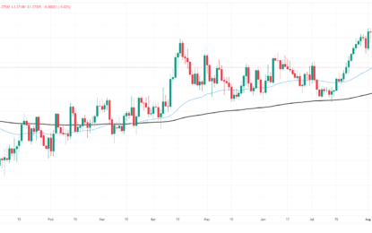 Canadian Dollar Stumped By Lopsided Labor Data