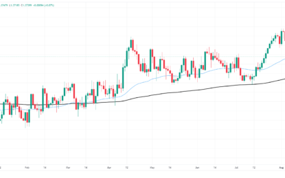 Canadian Dollar Softens On Tepid Monday