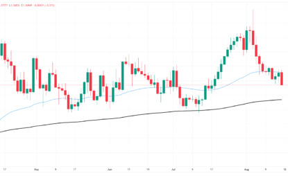 Canadian Dollar Firms Up Against Greenback On Friday