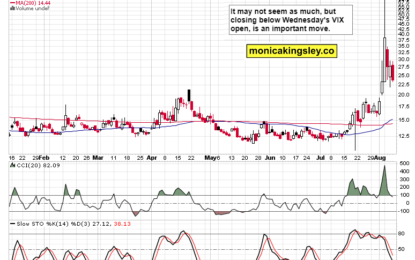 Unemployment Claims Magic