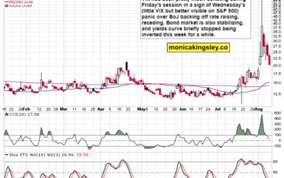 SPY Breadth And Underperforming Bonds