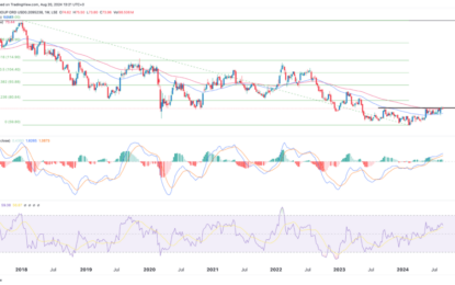 Vodafone Share Price Is Ripe For A Breakout, But Risks Remain 
                    
 