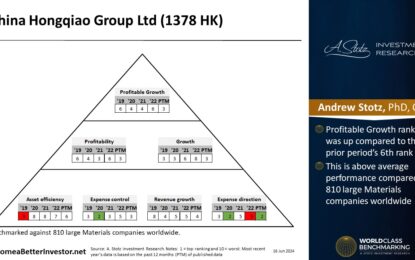 Asian Stock: China Hongqiao Group