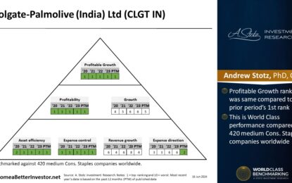 Indian Stock: Colgate-Palmolive (India)