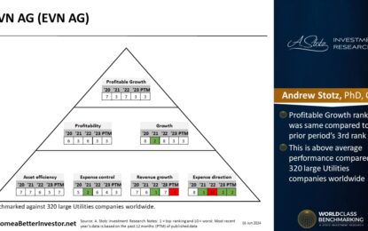 European Stock: EVN AG