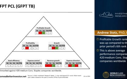 Asian Stock: GFPT