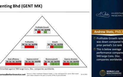 Asian Stock: Genting Berhad